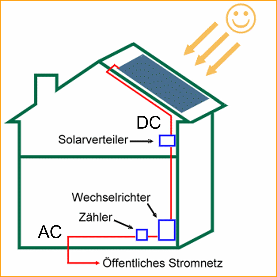 Hier fehlt noch ein Bild